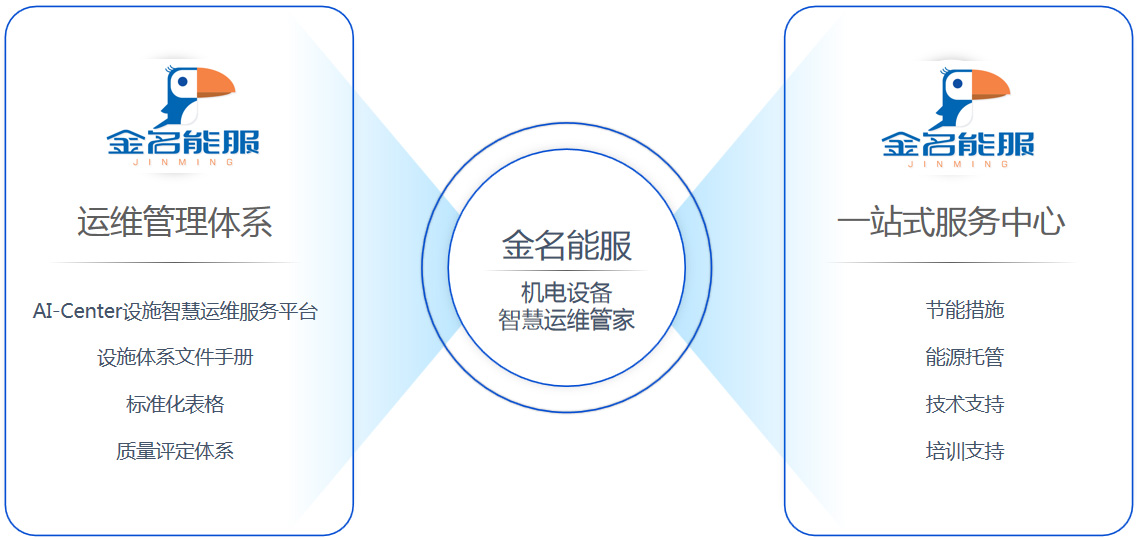 廈門金名節(jié)能科技有限公司